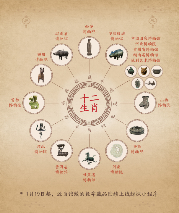 虎年五福聚焦传统文化 24家博物馆在线发行数字化「文物福」